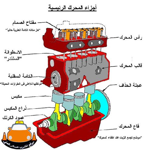اجزاء محرك السيارة pdf